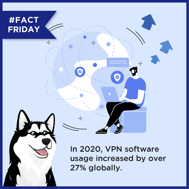 Phone_Guardian's tweet image. Consumers and business users have become increasingly concerned about the #safety and #privacy of their #digital devices. Do you know, since the pandemic, #VPN usage has surged due to many reasons, the most popular one being the unprecedented increase of #remotework.