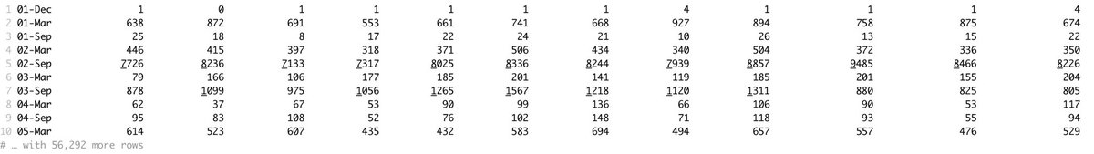 Does it count as a landmark that I finally encounter these well known “genes” in analysis?