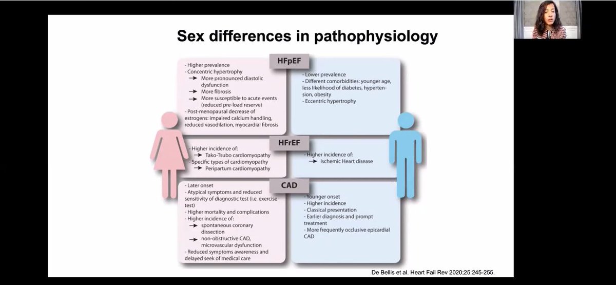 aayshacader's tweet photo. To wrap-up, a phenomenal talk by @hvanspall on the important topic of global under-representation of women in clinical trials &amp; strategies to improve them

#AHA2021 #QCOR21 @American_Heart @rachkataria @SantosGallegoMD @ersied727 @avolgman @ShrillaB @Drroxmehran @drdargaray https://t.co/0EZK4z1ToY