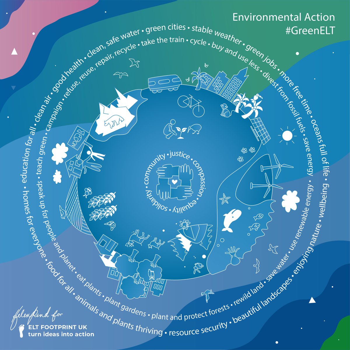 Delayed but done! Two digital drawings inspired by <a href="/E_Bryson/">Jesus E. Bryson</a>'s #ClimateCrisis themed #DrawingELT challenge. It was fun and hard - I hope you like them! ☺️

#GreenELT #TeachGreen #ELTFootprint
#UKELT #ELT #ESOL #TEFL