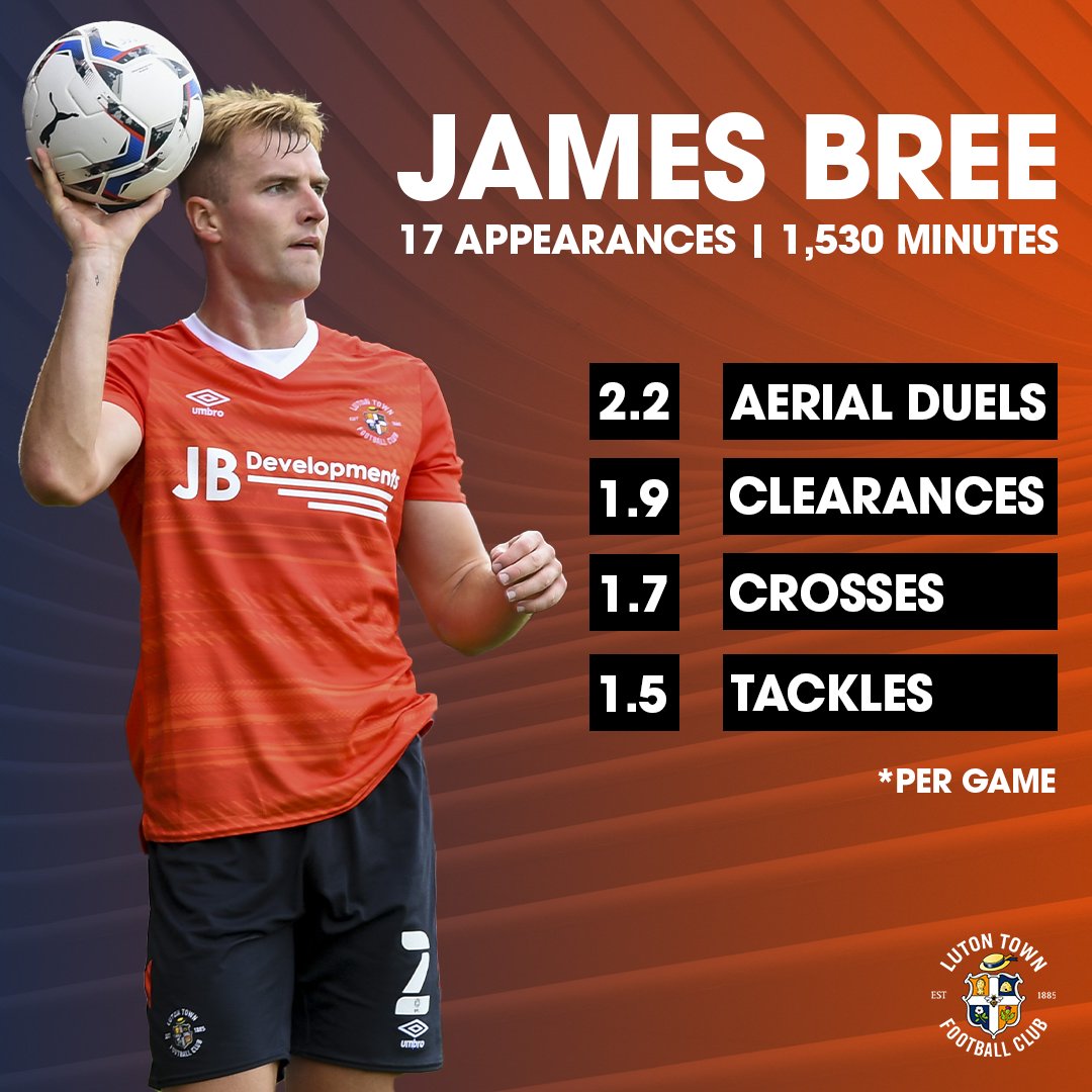 Luton Town FC tweet media