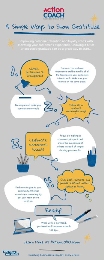 ActionCOACH WilCo tweet media