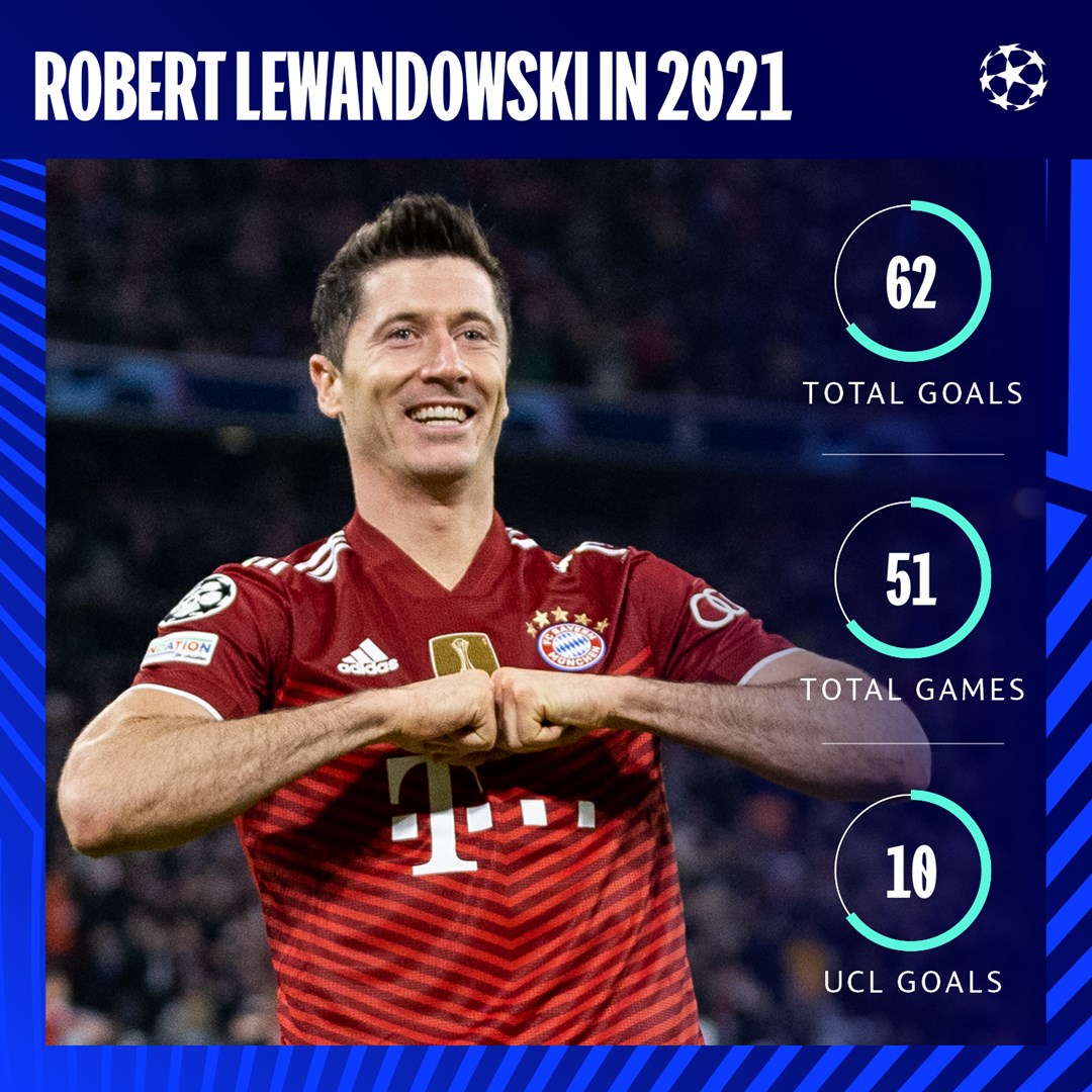 🇵🇱 Robert Lewandowski for club &amp; country in 2021 = 🔥🔥🔥

#UCL