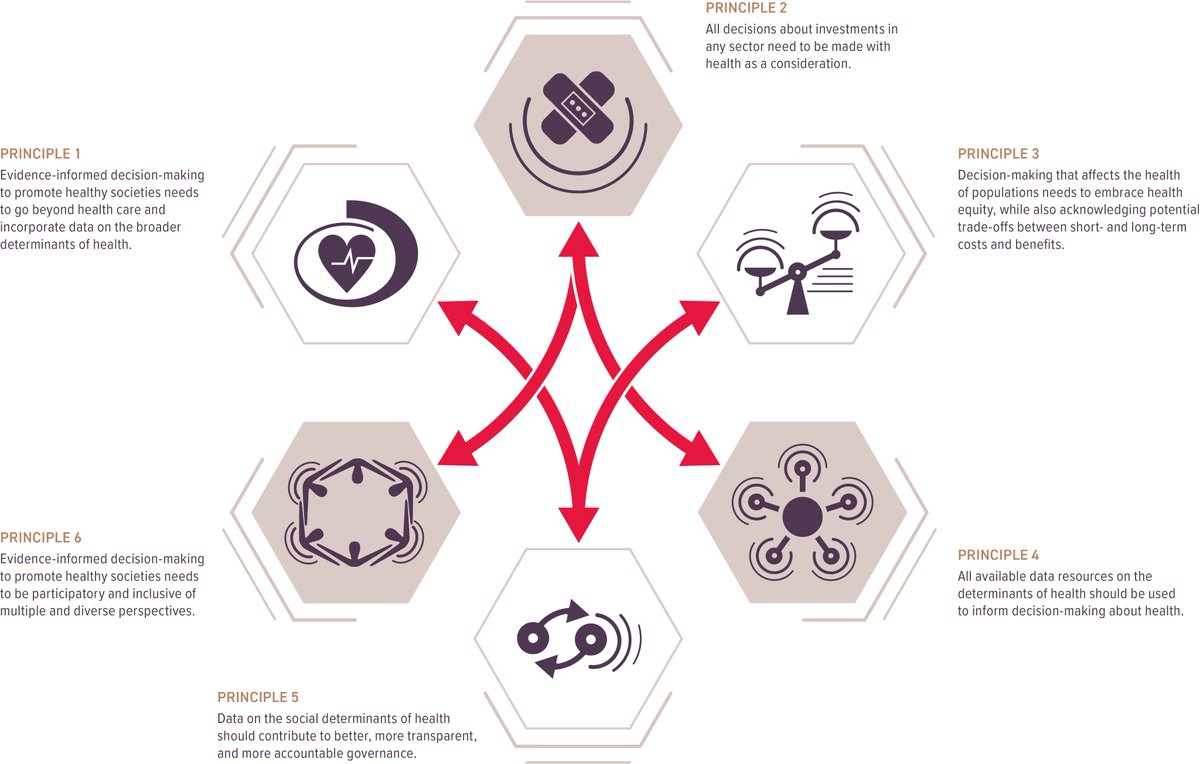 3-D Commission (@3dcommission) on Twitter photo New in <a href="/wef/">World Economic Forum</a>: @SalmaMHAbdalla & <a href="/sandrogalea/">Sandro Galea</a> <a href="/busph/">Boston University School of Public Health</a> on 6 principles for using data to shape a healthier world: "Our hope is that these principles will help to inform policy-making that puts health at the heart of society." <a href="/KyuRheeMD/">Dr. Kyu Rhee</a> @oacarah
tinyurl.com/w5vh7f8w New in <a href="/wef/">World Economic Forum</a>: @SalmaMHAbdalla & <a href="/sandrogalea/">Sandro Galea</a> <a href="/busph/">Boston University School of Public Health</a> on 6 principles for using data to shape a healthier world: "Our hope is that these principles will help to inform policy-making that puts health at the heart of society." <a href="/KyuRheeMD/">Dr. Kyu Rhee</a> @oacarah
tinyurl.com/w5vh7f8w