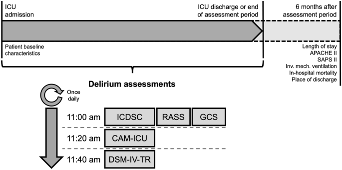 NeurocritCareJ's tweet photo. Luetz et al: Influence of Patient-Specific Covariates on Test Validity of Two Delirium Screening Instruments in Neurocritical Care Patients (DEMON-ICU)

Link: https://t.co/Owy0jlb7xt

@aluetz @neurocritical #neurocritcare https://t.co/AVe3c7wH4X