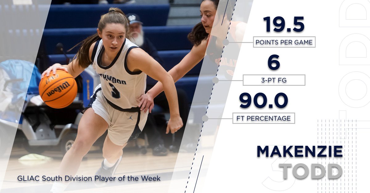 nutimberwolves's tweet photo. Makenzie Todd Named GLIAC South Division Player of the Week https://t.co/lUq12hsyBK https://t.co/qyVVO01Uzm