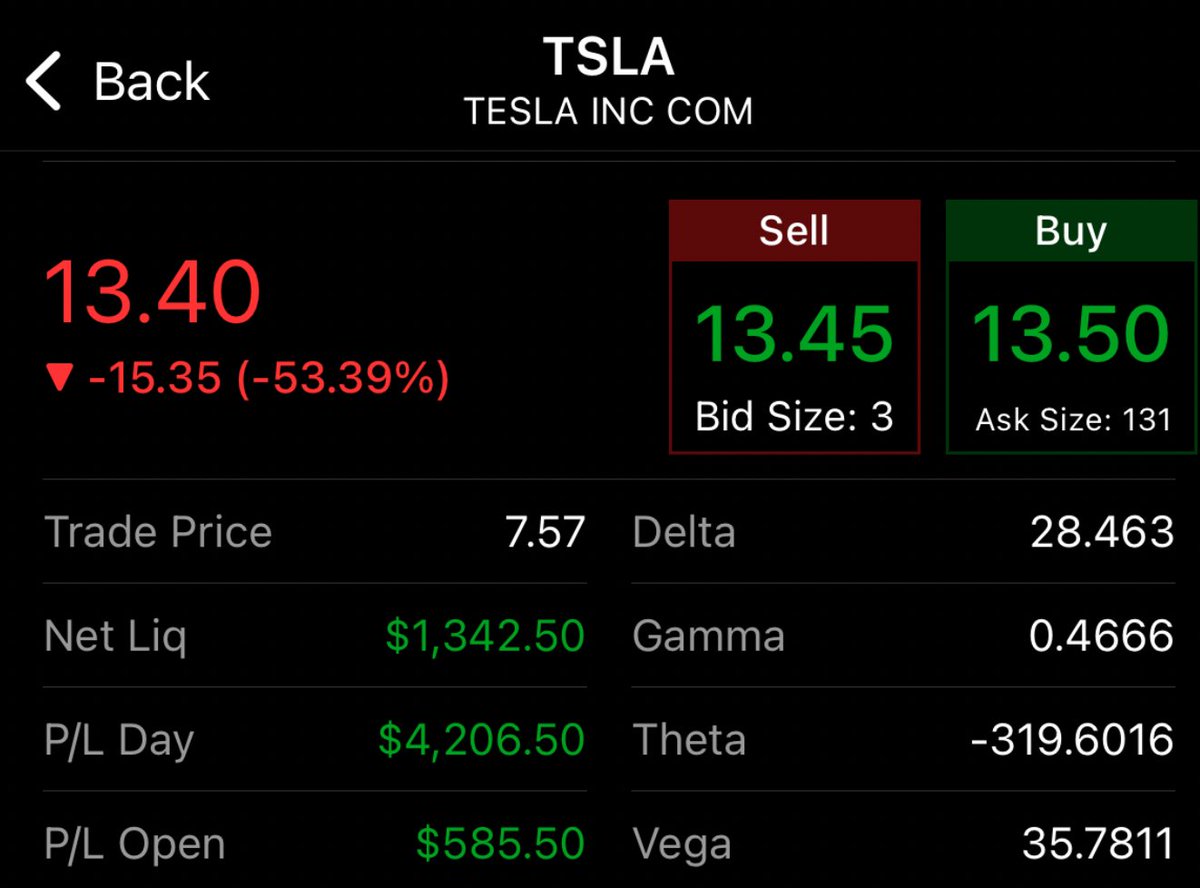 StimmyTrades's tweet photo. Unreal Monday 🚀

+$4200. Caught $TSLA 1050C with Brando and had an unreal day. Holding 1 call overnight. Thank you for alert!

"If you put in the work, you will be rewarded" - @EliteOptions2 

#StimulusTo100kChallenge 📈 https://t.co/vKvE2BJbhr