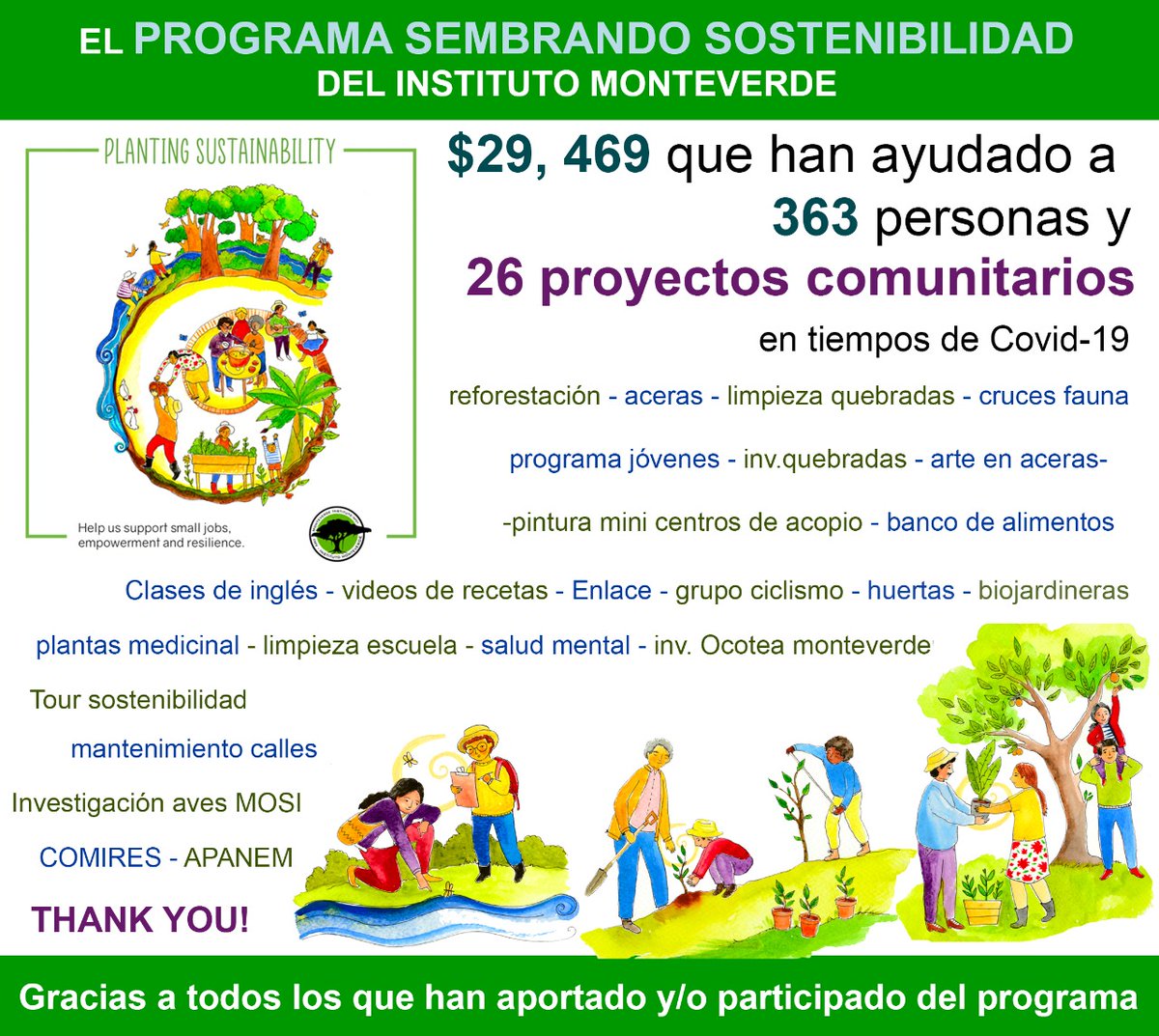 En el 2020 y 2021 gracias al apoyo de muchísimas personas el Instituto Monteverde ha coordinado el programa de Sembrando Sostenibilidad 🌳 cuyo fin ha sido el de aportar a la construcción comunitaria en tiempos de Covid-19. 🙌🏽