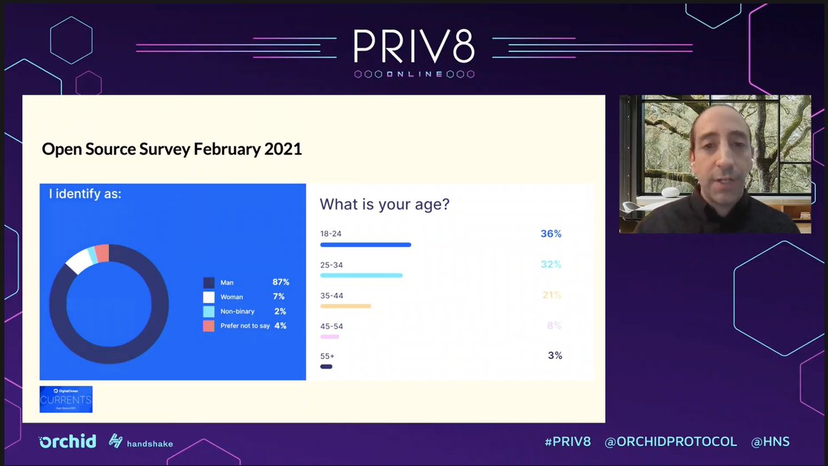 annebot's tweet photo. Open source has a diversity problem. This is an eye opener! #Priv8 #Partner https://t.co/Ke2mzKqFws