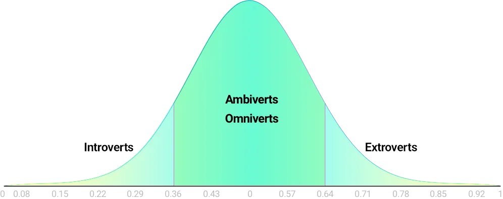danielscow's tweet photo. The KLAD method: a quick way to analyze an audience based on personas https://t.co/DhWyE6G2TY https://t.co/ubn3eHyw0c