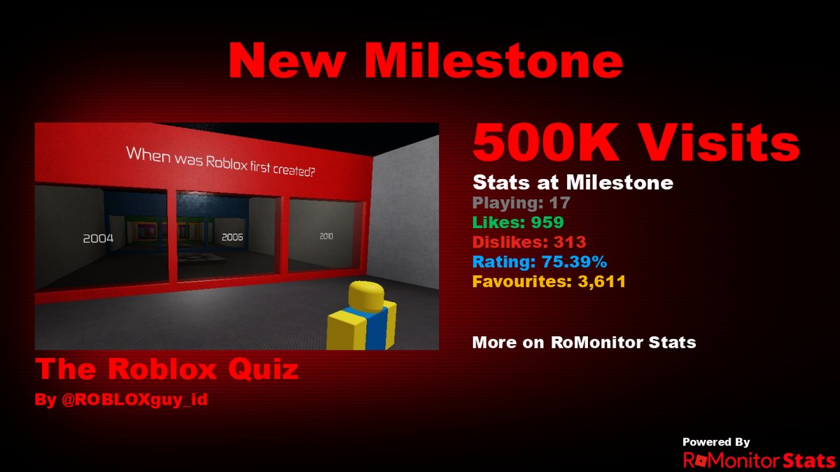 RoMonitor Stats on X: Congratulations to Roblox History Museum