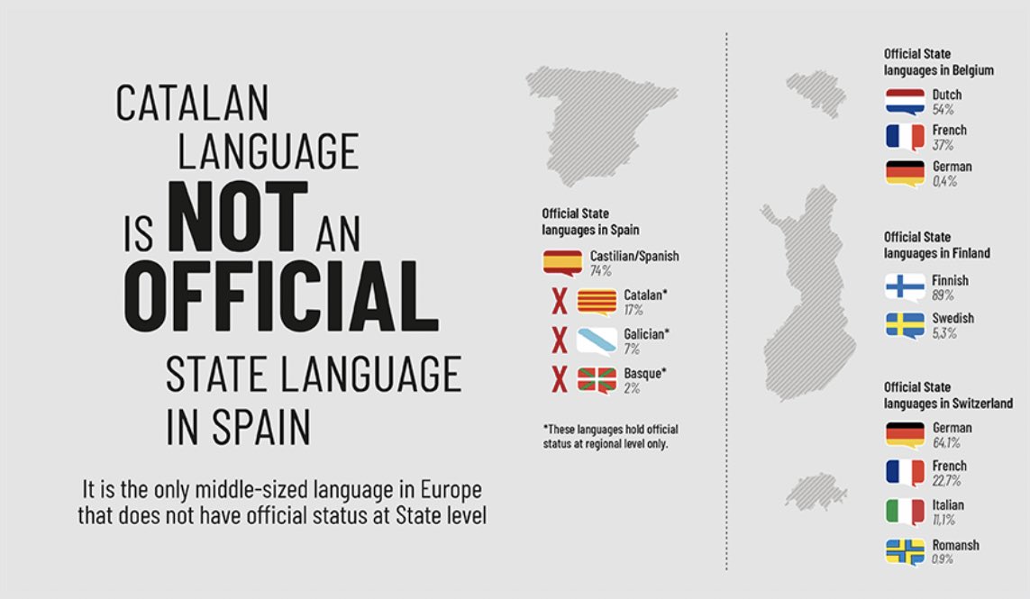 Plataforma per la Llengua - Europa on X: Catalan language is not