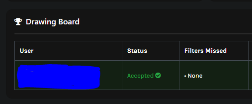 The winner has been announced on Discord. Come check it out! #NFTGiveaway #NFT #SolanaNFT #NFTdrops #SolanaNFT