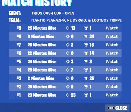top 27 (600$) w/ @PlanezSZN <a href="/Dyrvigx/">Dyrvig</a>  shouldve placed so much better but we threw 2 games so hard cuz we played too agro in edge w/e ggs