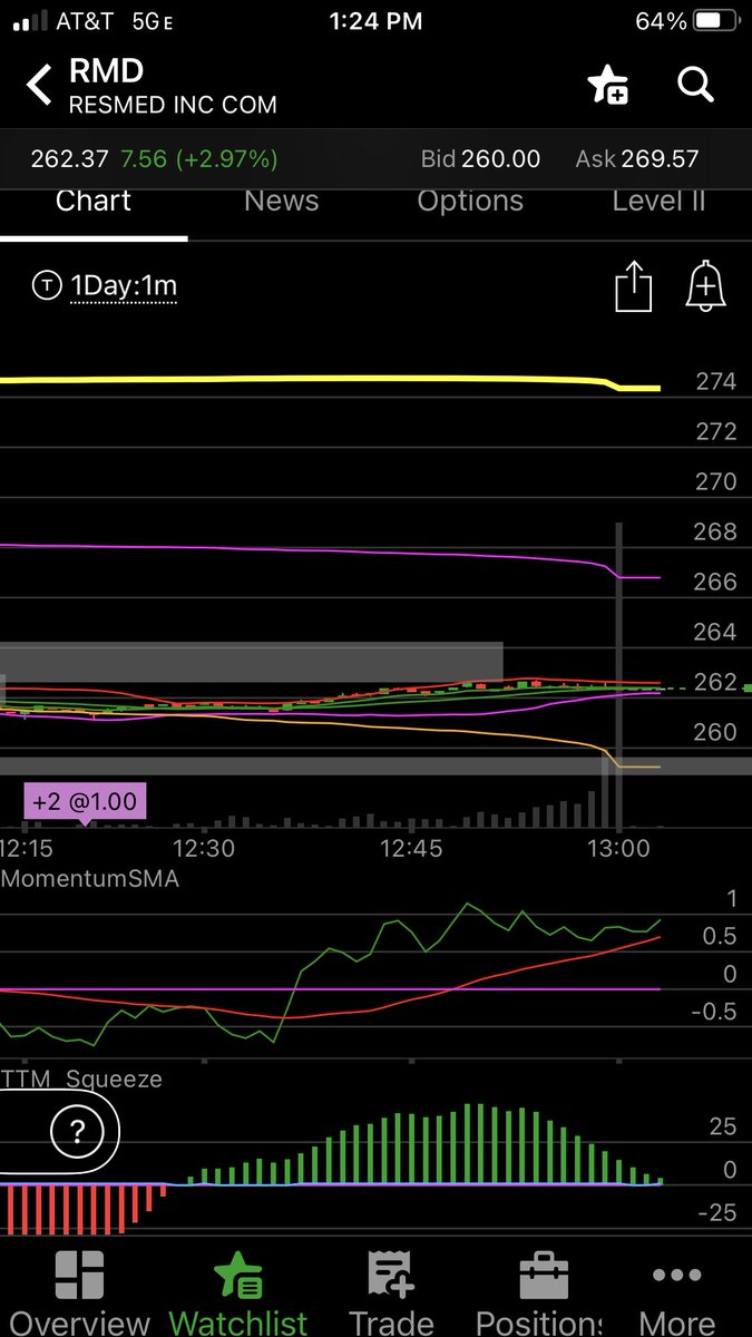 TwentyPhoto7's tweet photo. ⁦@AjTrader7⁩ heres #RMD same 15x CLOSING BOLUME vs the enire days trading?!! Im in DEEP TOO DEEP since 11am and I’m sleeping on it.. MAKE OR BREAK MY ENTIRE ACCOUNT!!! @ https://t.co/Ke1GggTA1G