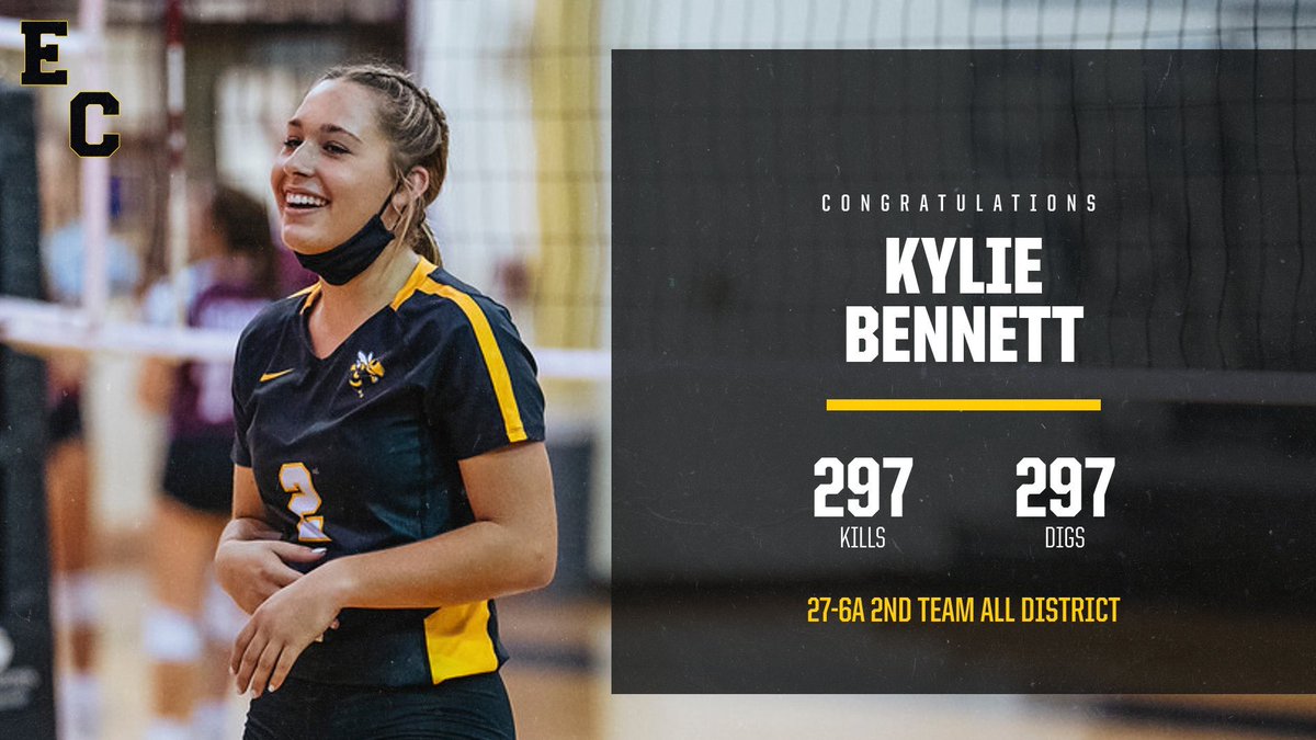 _ECVolleyball's tweet photo. 🏆27-6A 2nd Team All District🏆
Congratulations to Kylie Bennett for 2nd Team district recognition. She finished the season with 297 kills, 297 digs, 18 blocks, and a .210 hitting percentage.
#ECProud #ECVBFamily https://t.co/6BR6JJwiuU
