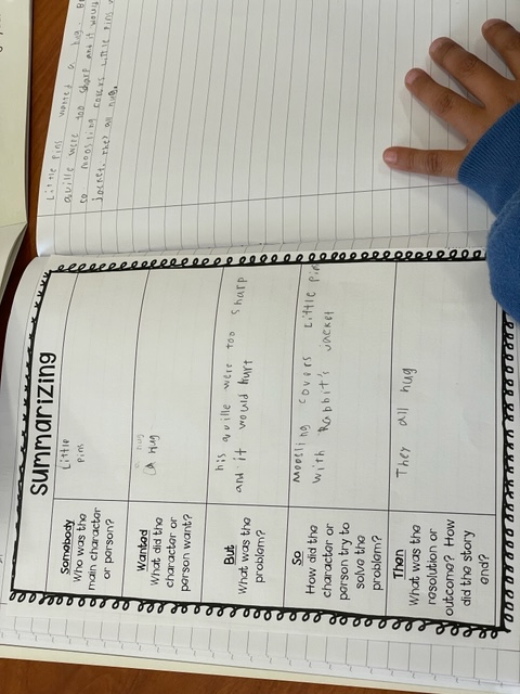 tmeekins's tweet photo. Students use the "Somebody, Wanted, But, So, Then" graphic organizer to write a summary of the story read in class. This strategy helps students to organize their thoughts. Writing the summary in complete sentences is now very easy. Awesome work! @CatawbaTrail #CTELearning https://t.co/nbt1nmmYu1