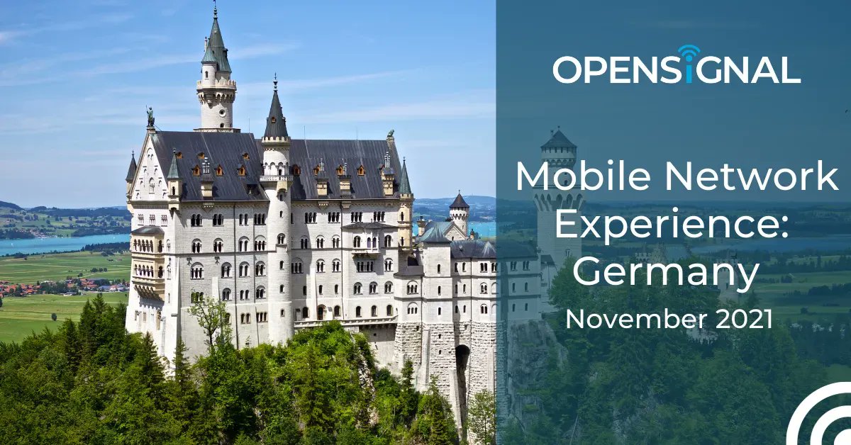 opensignal's tweet photo. Alongside our 5G Experience report, today we've published our latest Mobile Network Experience report for Germany.  Have a read to find out more!
https://t.co/e5JENFk6IX

#5GExperience #4GExperience  #MobileNetwork https://t.co/SDN5poI4AP