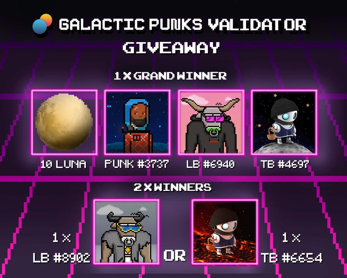 galactic_punks's tweet photo. Want to win #NFTs &amp; $LUNA for staking? We’re hosting a contest for the #GalacticPunks validator launch🙌

Grand prize:
🌖 10 $LUNA 
👾 @galactic_punks 3737
🤝1x @LunaBulls 1x @terra_bots_io 

🚨Must: stake a minimum of 10 $LUNA, retweet &amp; like

👉 Enter: https://t.co/uFcN4KW48n https://t.co/6rsFkIc8Wm