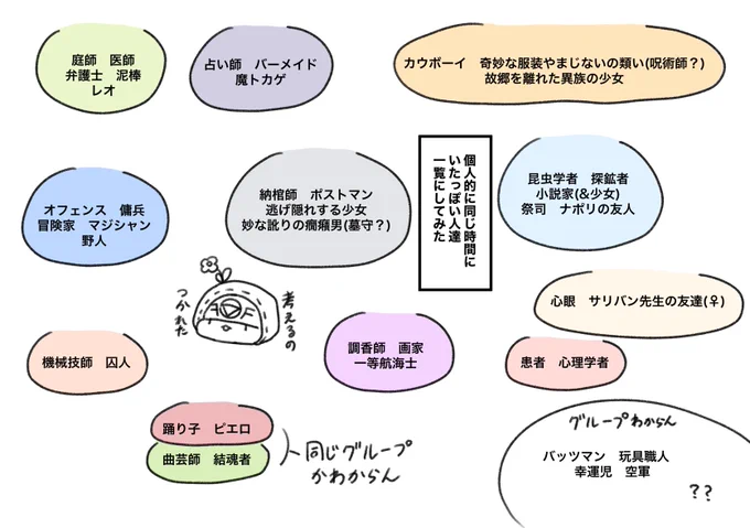 過去の手紙とか参考にしながら友達と考えた同期メンバーかもしれないまとめ
こじつけもあるから違う可能性は大いにある😇
みんなややこいわ!! 