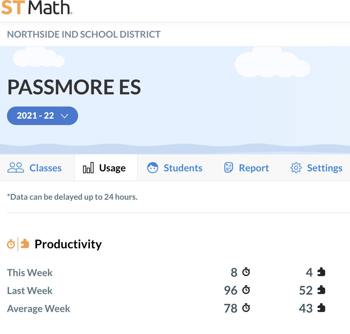 Bilingualadv's tweet image. Woohoo! @NISDPassmore productivity on 
@STMath is on fire! 🔥 #STMathFallChallenge @MrsC_Reyes @texteacher