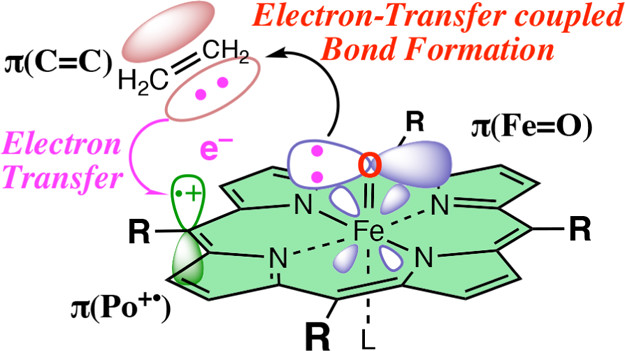 bhkenlo's tweet photo. Rate-Limiting Step of Epoxidation Reaction of the Oxoiron(IV) Porphyrin π-Cation Radical Complex: Electron Transfer Coupled Bond Formation Mechanism https://t.co/RwVxPfsePC Fujii &amp; co-workers @InorgChem #iron #porphyrin #oxo #epoxidation #ET #bondformation #DFT
⏸️🩸⏱️💻 https://t.co/WJWCzBcfjv
