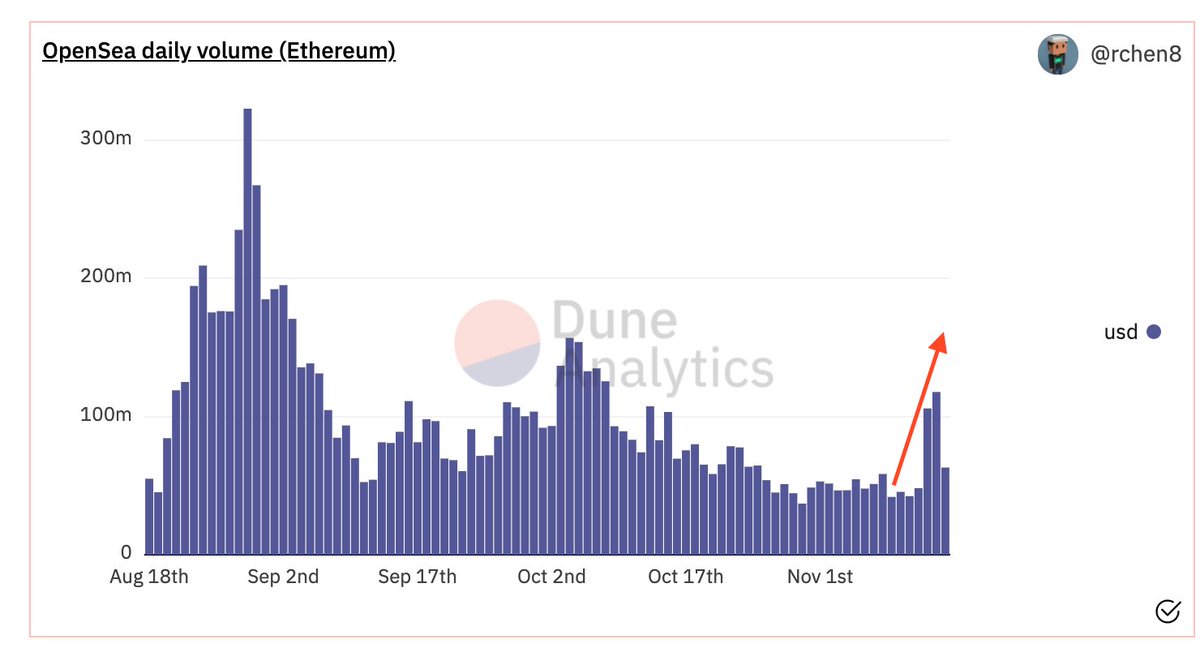 GM! Short lived or long lasting? Thoughts? #NFTs #NFT #NFTartists #NFTCommmunity