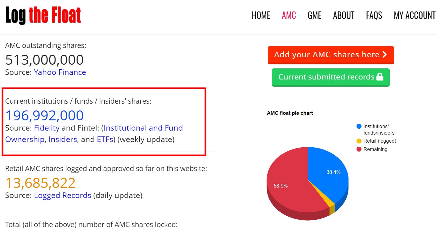 Userofintellect We Will Publish The Average Of Shares Per Submission Once We Have A Larger Sample It Is Much Larger Than We Imagined Particularly International Shares Twitter