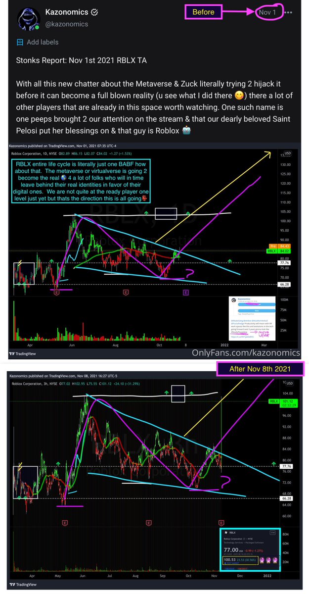 Cryptsyleaks's tweet photo. More #metaverse madness going on inside Onlyfans don’t sleep on this level of intel you ain’t gonna find it anywhere else in the 🌎 not CT not @cnbc there’s only one dude doing it like this for years on end 🎯 $rblx

https://t.co/stKity6FCz 

https://t.co/bxC91AEhUG 

#dailyplan https://t.co/uYeoTCjcjX