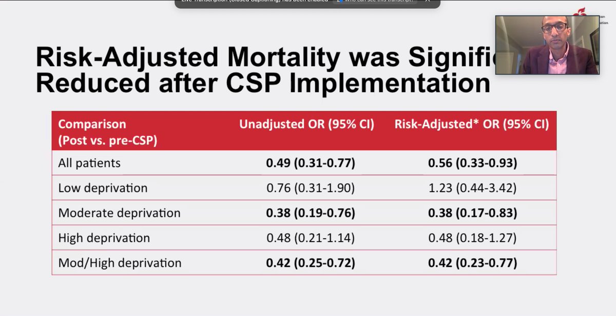 Umesh Khot (@umeshkhotmd) on Twitter photo Early Career Investigator Finalist <a href="/chetanhuded/">Chetan Huded</a> discusses the relationship of neighborhood deprivation with outcomes of a comprehensive STEMI protocol - a focus on care variability associated with>50% reduction in mortality in lower SES. #QCOR21 <a href="/OanhKieuNguyen/">Oanh Kieu Nguyen, MD</a> <a href="/CCFcards/">CCF Cardiology Fellows</a> Early Career Investigator Finalist <a href="/chetanhuded/">Chetan Huded</a> discusses the relationship of neighborhood deprivation with outcomes of a comprehensive STEMI protocol - a focus on care variability associated with>50% reduction in mortality in lower SES. #QCOR21 <a href="/OanhKieuNguyen/">Oanh Kieu Nguyen, MD</a> <a href="/CCFcards/">CCF Cardiology Fellows</a>