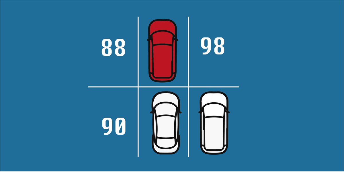 3exiteers's tweet photo. Can you figure out the number of the parking spot below the red car? 

#brainteaser #red #car #puzzle #exitgame #hard https://t.co/nIcY2tF8Rt