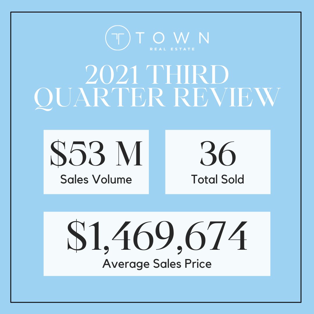 Jason Kerner (@kernerhomes) on Twitter photo 