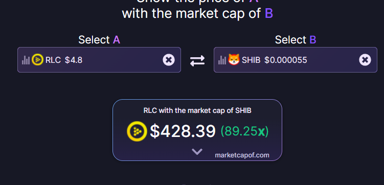 $RLC is still an unknown gem.  The whale accumulating at these levels knows this and is taking advantage of it.

#cryptotrading #Crypto #Bitcoin #ETH #SHIB #shiba #dogelonmars #doge #Metaverse #DeFi #NFTs #tothemoon