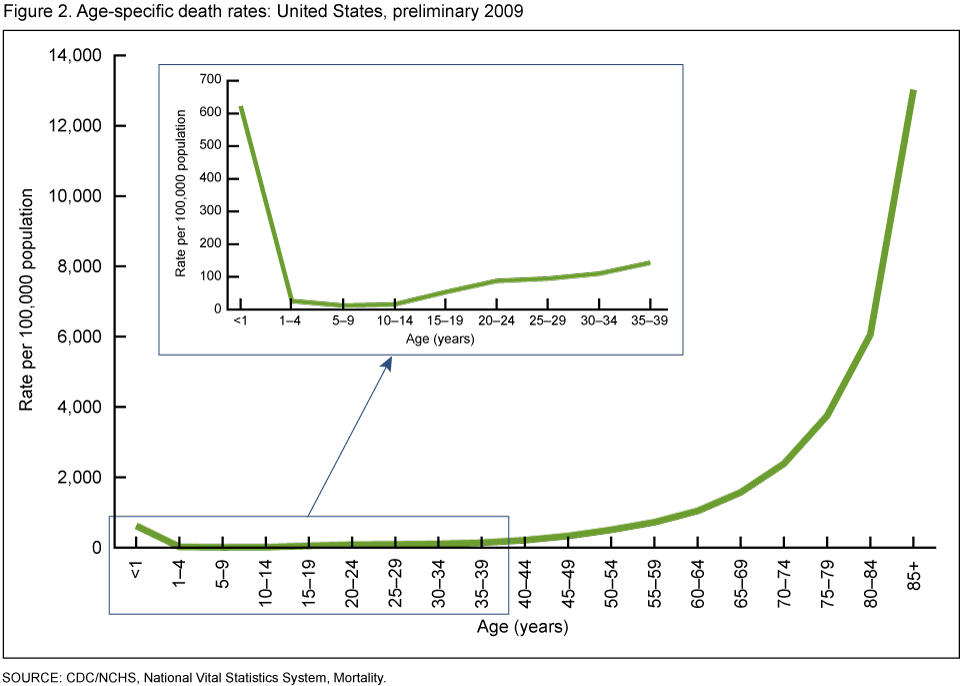 Cedric Dark, MD, MPH, FACEP tweet media