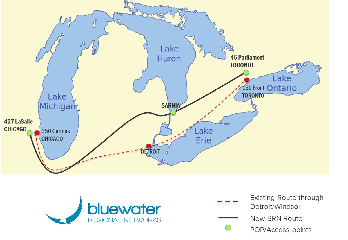 bregional's tweet photo. Are you looking for fast delivery of capacity from Toronto to Chicago? BRN is offering a limited time promotion on 10GE from Chicago to Toronto with guaranteed 15 calendar day delivery! Contact sales@bregional.com #telecommunications #telecom #fiberoptics #networkdiversity #Cloud https://t.co/V51RZumGzS
