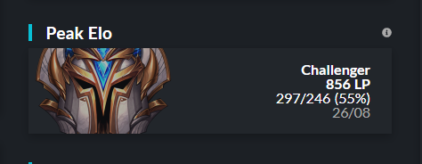 Currently Free Agent Support looking for options for 2022.

Able to relocate, 🇩🇪 citizen.

If you're interested in more details you can message me directly or <a href="/achieveminds/">Achieveminds</a> !

Likes and RT's appreciated!