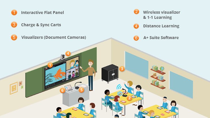 AsleEm203's tweet photo. Solution: Digital Learning in a Flip setting#EM203Robin https://t.co/nZpO9YLu9G