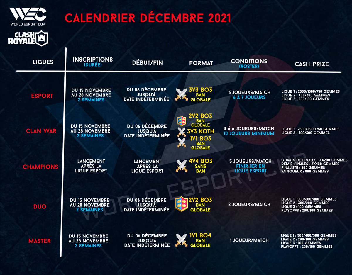 #WEC | Ouverture des inscriptions

📌Voici le récapitulatif des prochaines compétitions de la WEC.

Fin des inscriptions dimanche 28 novembre. 

Pour plus d’informations, rejoignez nous sur le discord : discord.com/invite/WuaWhJ2