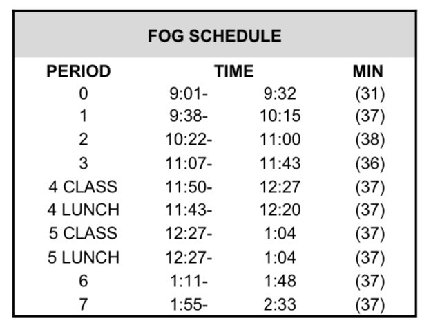 We are on a 2-hour fog delay schedule today. Visit alertline.kern.org for daily fog delay info.