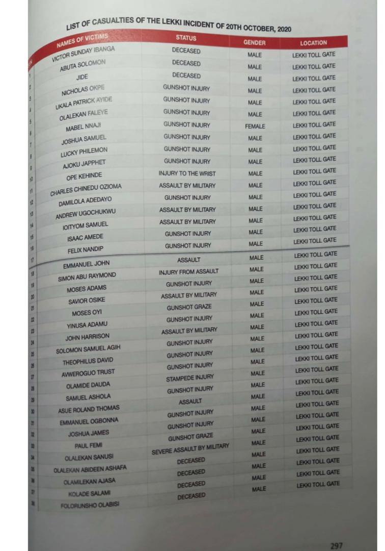 I_Am_Ilemona's tweet photo. The LASG Judicial Panel report contains names of people killed at the Lekki Toll Gate. When next someone asks you their names, show them these. Then cuss them out.

#EndSARS https://t.co/JNXJivmkeC