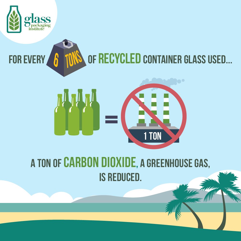 Recycling glass containers provides for unmatched production efficiencies and significant environmental benefits -- such as reduced CO2 emissions. #AmericaRecyclesDay #recycleglass #donttrashglass