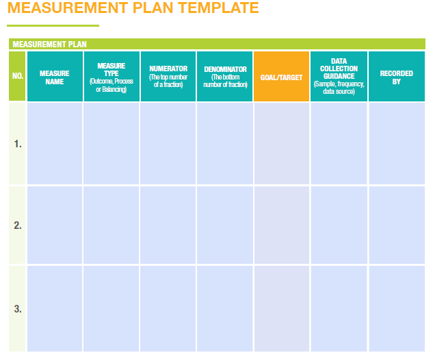 EQIP_ON's tweet photo. #QITool: Measurement Plan: Use this template to record #data collected throughout your #QIProject, including your #Outcome, #Balancing and #Process Measures. Download this tool here: https://t.co/5aFKx0RUCQ https://t.co/Oixf9r2jUi