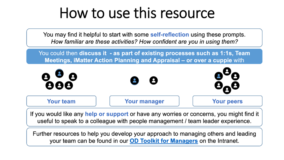 NHSGdevelopment's tweet photo. A People Managers' Toolkit - could you build some of this in to your day, each day?  @NHSGrampian @GrampianWeCare #PrioritisingPeople #BeingVisible #ProvidingClarity https://t.co/ENXj0aOxBn