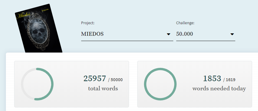 artguim1's tweet photo. Día 15. Hemos llegado al ecuador del #NaNoWriMo de este año. La cosa va bien, porque se van alcanzando las metas de número de palabras, pero sobre todo porque la historia marcha con fluidez. Dudo que se acabe con las 50.000 palabras, pero al menos quedará bastante avanzada. https://t.co/1YWnrlwqQi