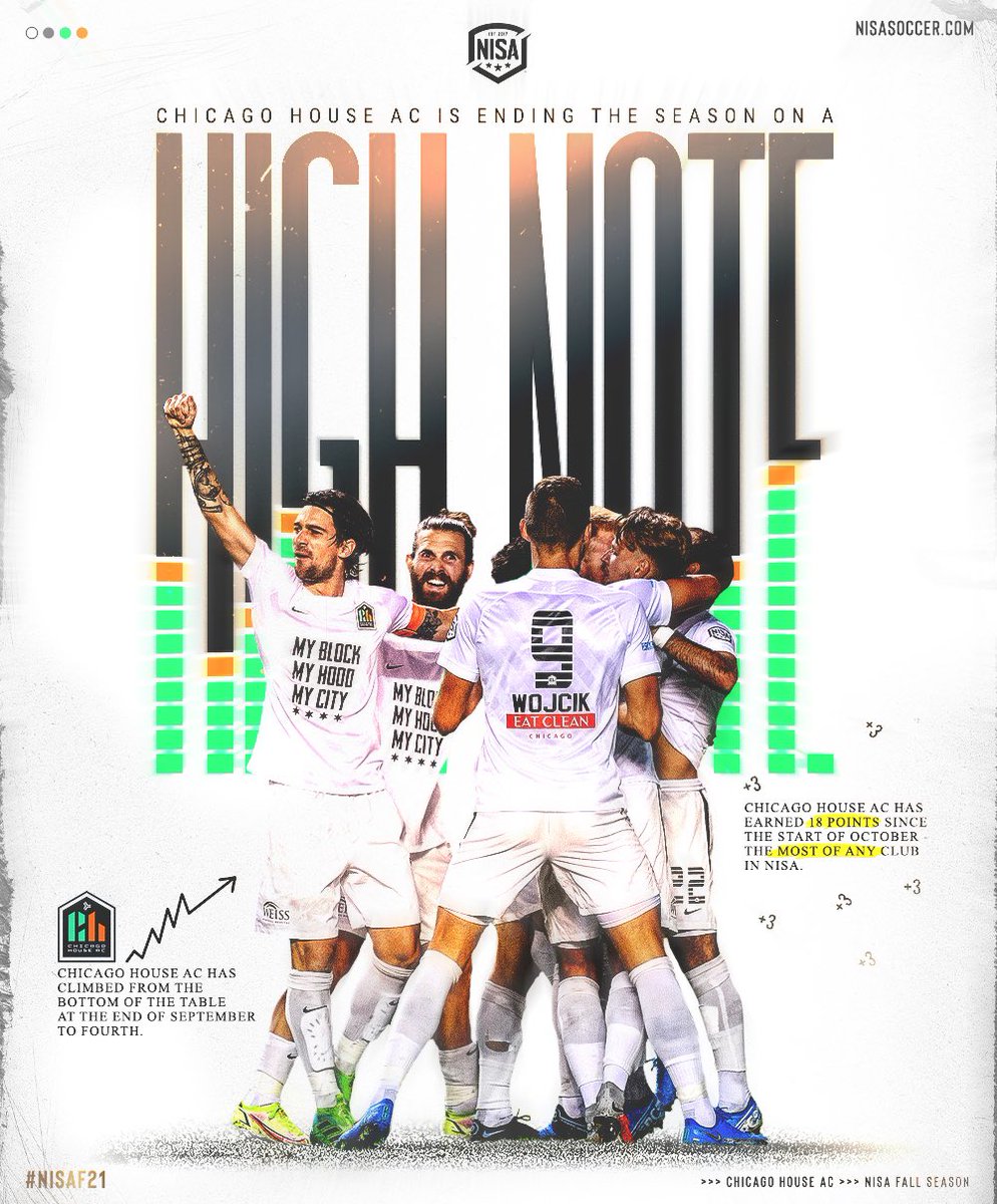 NISA Official (@nisaleague) on Twitter photo .<a href="/ChicagoHouse_AC/">@ChicagoHouseAC.bsky.social</a> has earned 18 points since the start of October!🔥 #NISAF21 .<a href="/ChicagoHouse_AC/">@ChicagoHouseAC.bsky.social</a> has earned 18 points since the start of October!🔥 #NISAF21