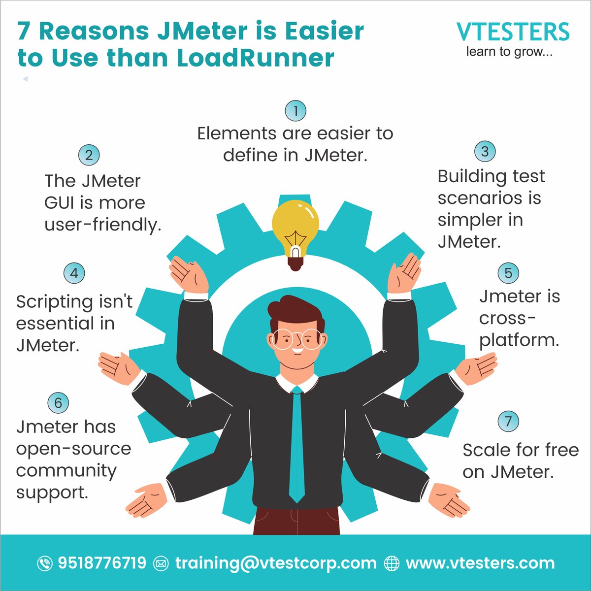 VTESTERS1's tweet photo. If you’re still deliberating to choose tools like JMeter over LoadRunner, here are 7 reasons why using JMeter is easier to use than LoadRunner.
 
#Jmeter #performancetesting #continuousdelivery #softwaretesting #corporatetraining #openworkshops #itindustry #punejobs #vtesters https://t.co/mWDFnX7Xiv