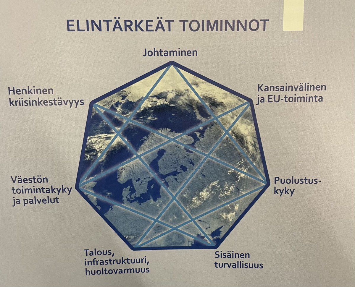 Marraskuu täynnä sivistystä, kokonaisturvallisuutta ja huoltovarmuutta: Valtakunnallinen Maanpuolustuskurssi 238 käynnissä. #Mpk238
