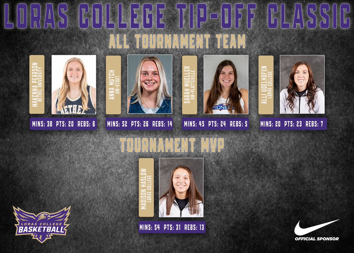 DuhawkWBB's tweet photo. Congratulations to the following players from the Loras College Tip-Off Classic:

All-Tournament Team:
Makenna Pearson- @Bethel_WBB 
Anna Mutch-@BlueDevilsWBB 
Sarah Mueller- @UWPlattWBB 
Alli Udelhofen- Loras College

Tournament MVP:
Madison Haslow- Loras college https://t.co/R3snjWtHHn