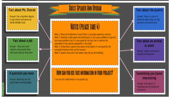 ArkCityMiddle's tweet image. Mrs. Neises' 3rd hr science class had a FlashChat through DreamWakers this morning. Ann Dvoark answered students' questions. Ann works for the Sustainable Ranching Initiative at the World Wildlife Fund in Nebraska focuses on conserving the grassland prairies. @dream_wakers