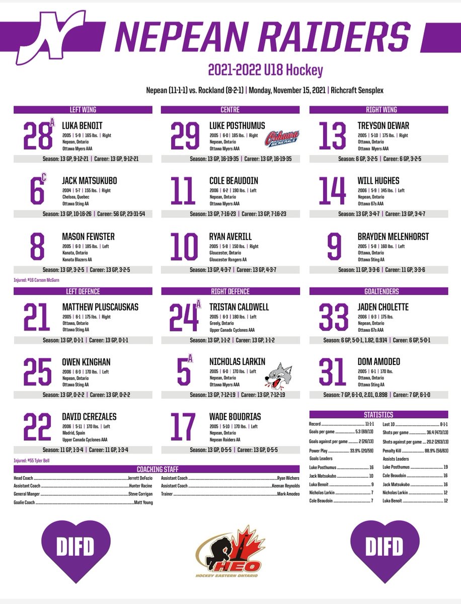<a href="/difdroyal/">DIFD at The Royal</a> weekend game 2 of 2 tonight @HEOU18AAA vs Rockland. The team won Saturday in its purple Jerseys 💜 #DIFD game 6-2 vs OHA. Here is tonight's line up game time 730pm Richcraft.<a href="/MyHockeyTV/">HockeyTV</a> #MentalHealthAwareness